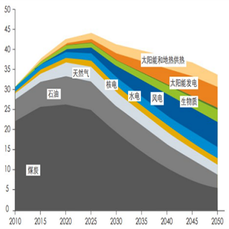 What's clean energy?